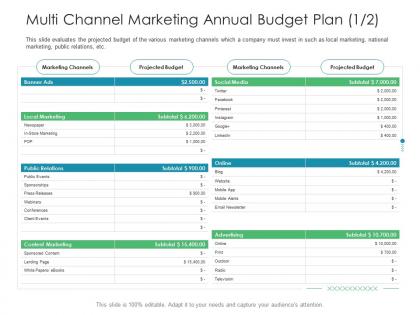 Multi channel marketing annual budget plan business consumer marketing strategies ppt guidelines