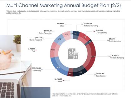 Multi channel marketing annual budget plan sales integrated b2c marketing approach ppt slide