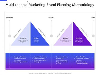 Multi channel marketing brand planning methodology distribution management system ppt mockup