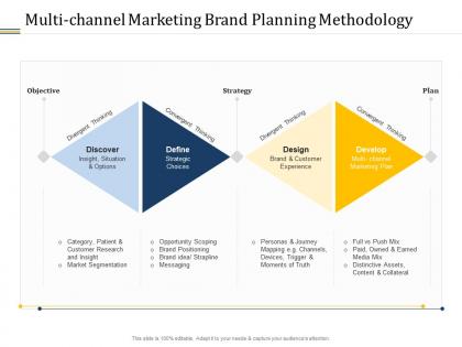 Multi channel marketing brand planning methodology ppt diagrams