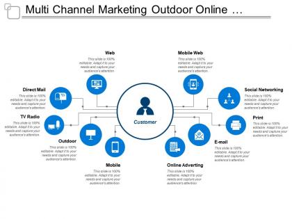 Multi channel marketing outdoor online mobile print social networking