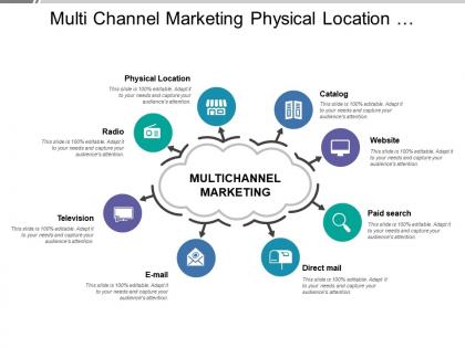 Multi channel marketing physical location catalog website tv radio