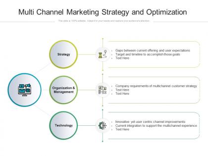 Multi channel marketing strategy and optimization