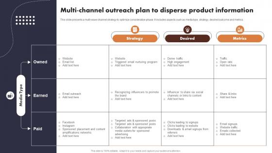 Multi Channel Outreach Plan To Disperse Product Buyer Journey Optimization Through Strategic