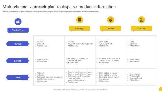 Multi Channel Outreach Plan To Disperse Product Information Strategies To Boost Customer