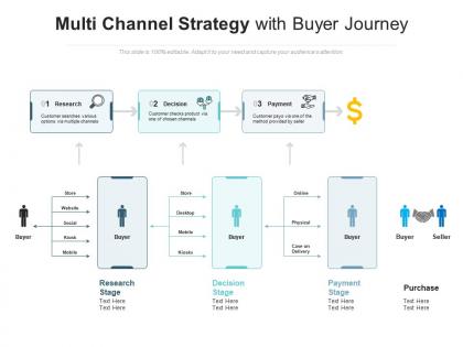 Multi channel strategy with buyer journey