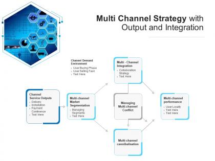 Multi channel strategy with output and integration
