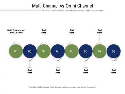 Multi channel vs omni channel ppt powerpoint presentation layouts inspiration cpb