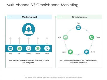 Multi channel vs omnichannel marketing business consumer marketing strategies ppt elements