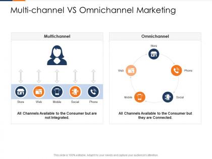 Multi channel vs omnichannel marketing fusion marketing experience ppt clipart
