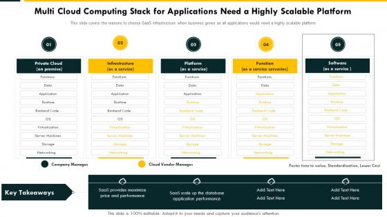 Multi Cloud Computing Stack For Applications Cloud Complexity Challenges And Solution