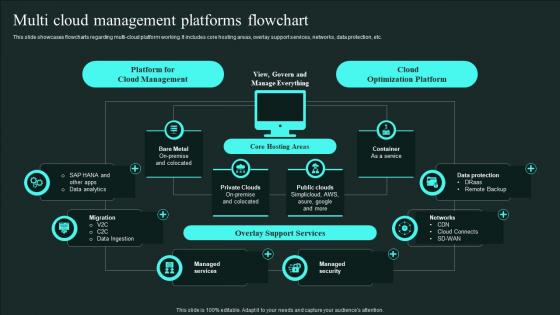 Multi Cloud Management Platforms Flowchart