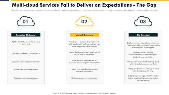 Multi Cloud Services Fail To Deliver On Expectations the Gap Cloud Complexity Challenges And Solution