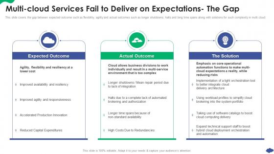 Multi Cloud Services Fail To Deliver On Expectations The Gap How A Cloud Architecture Review