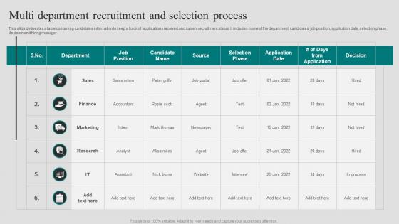 Multi Department Recruitment And Selection Process