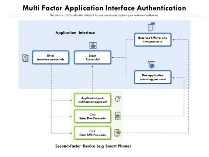 Multi factor application interface authentication
