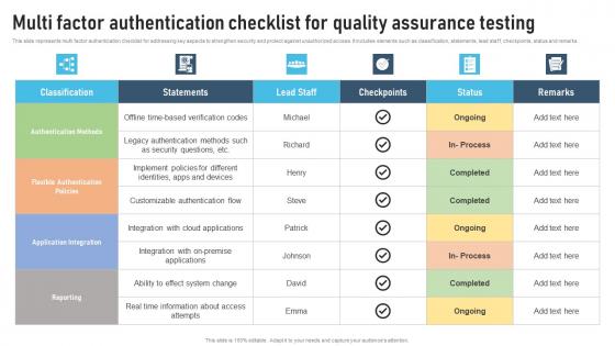 Multi Factor Authentication Checklist For Quality Assurance Testing