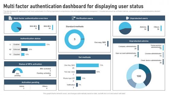 Multi Factor Authentication Dashboard For Displaying User Status