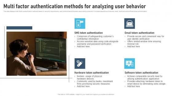 Multi Factor Authentication Methods For Analyzing User Behavior