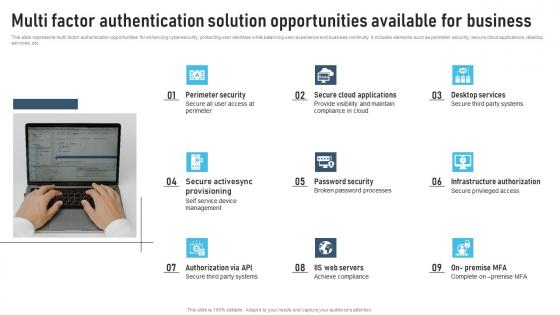 Multi Factor Authentication Solution Opportunities Available For Business