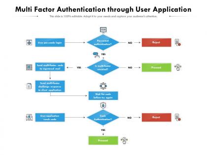 Multi factor authentication through user application