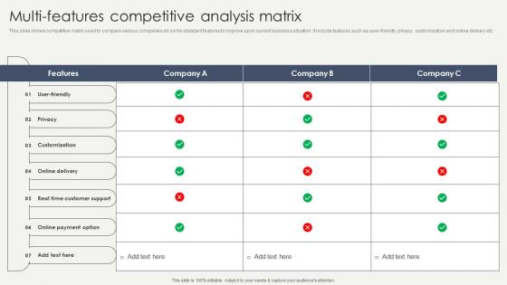 Multi Features Competitive Analysis Matrix