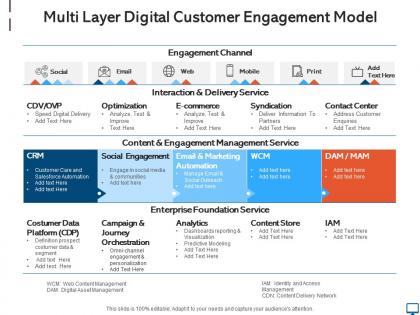 Multi layer digital customer engagement model