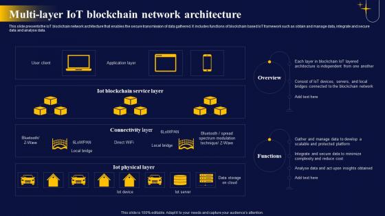 Multi Layer IoT Blockchain The Ultimate Guide To Blockchain Integration IoT SS