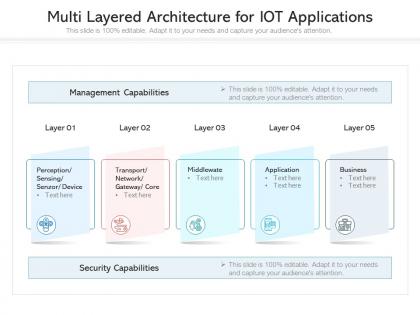 Multi layered architecture for iot applications