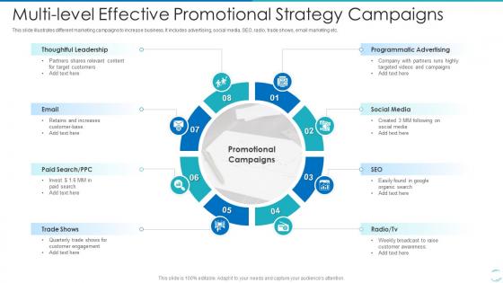 Multi Level Effective Promotional Strategy Campaigns