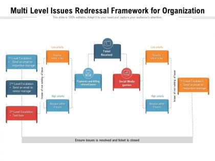 Multi level issues redressal framework for organization
