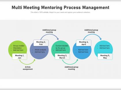 Multi meeting mentoring process management