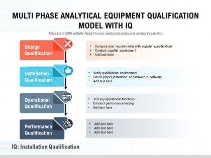 Multi phase analytical equipment qualification model with iq