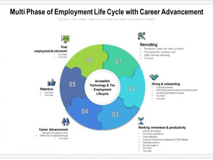 Multi phase of employment life cycle with career advancement