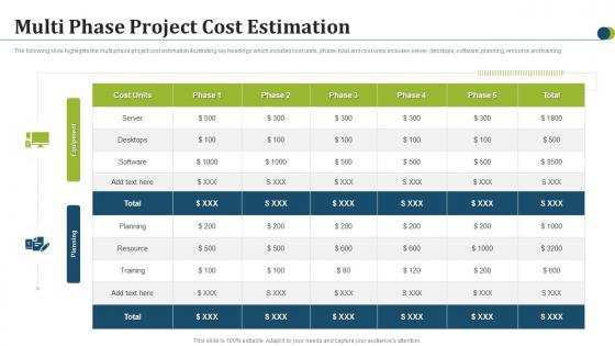 Multi Phase Project Cost Estimation