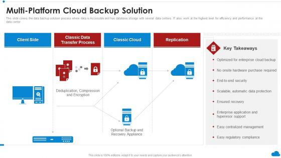 Multi Platform Cloud Backup Solution Cloud Architecture Review Ppt Powerpoint Presentation File Show