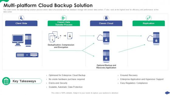 Multi Platform Cloud Backup Solution How A Cloud Architecture Review