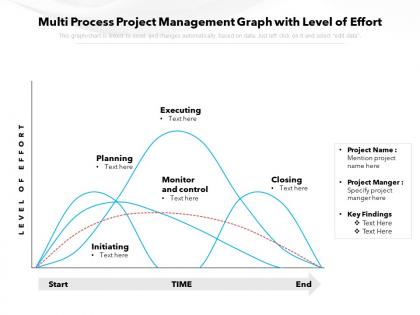 Multi process project management graph with level of effort