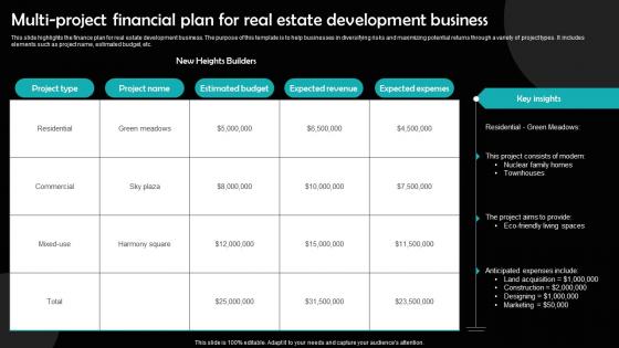 Multi Project Financial Plan For Real Estate Development Business