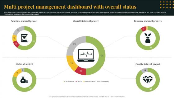 Multi Project Management Dashboard With Overall Status