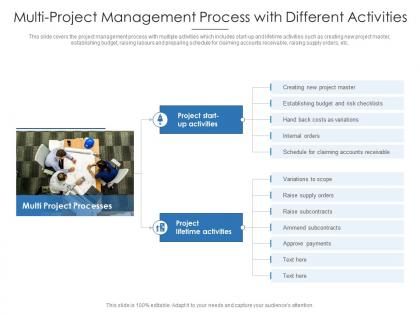 Multi project management process with different activities