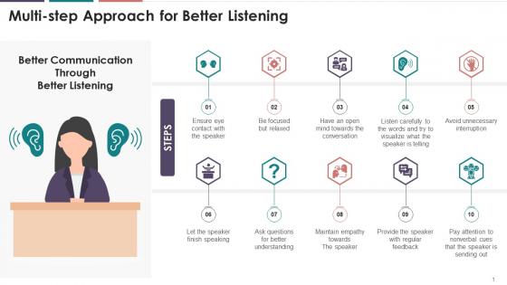 Multi Step Approach For Better Listening Training Ppt
