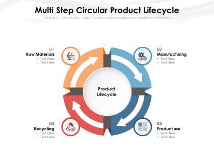Multi step circular product lifecycle