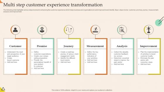 Multi Step Customer Experience Transformation
