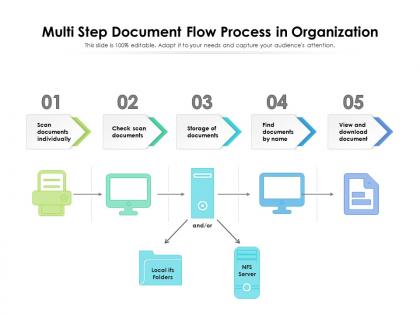 Multi step document flow process in organization