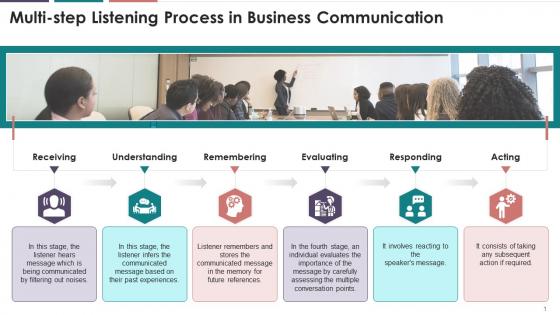 Multi Step Listening Process In Business Comm Training Ppt