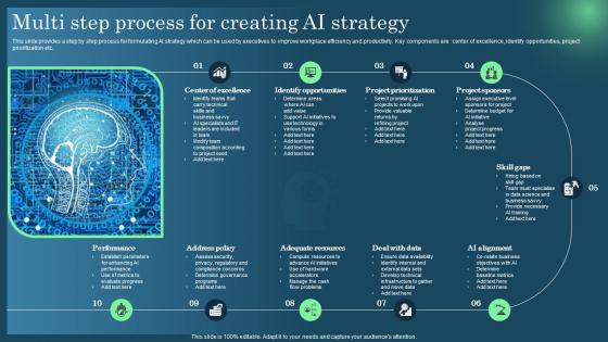 Multi Step Process For Creating AI Strategy