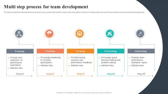 Multi Step Process For Team Development