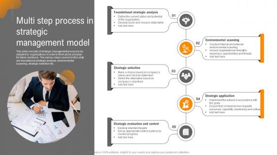 Multi Step Process In Strategic Management Model