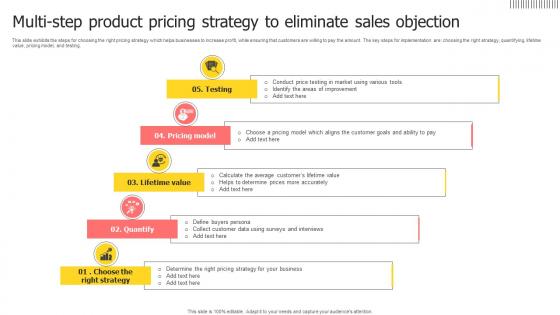 Multi Step Product Pricing Strategy To Eliminate Sales Objection